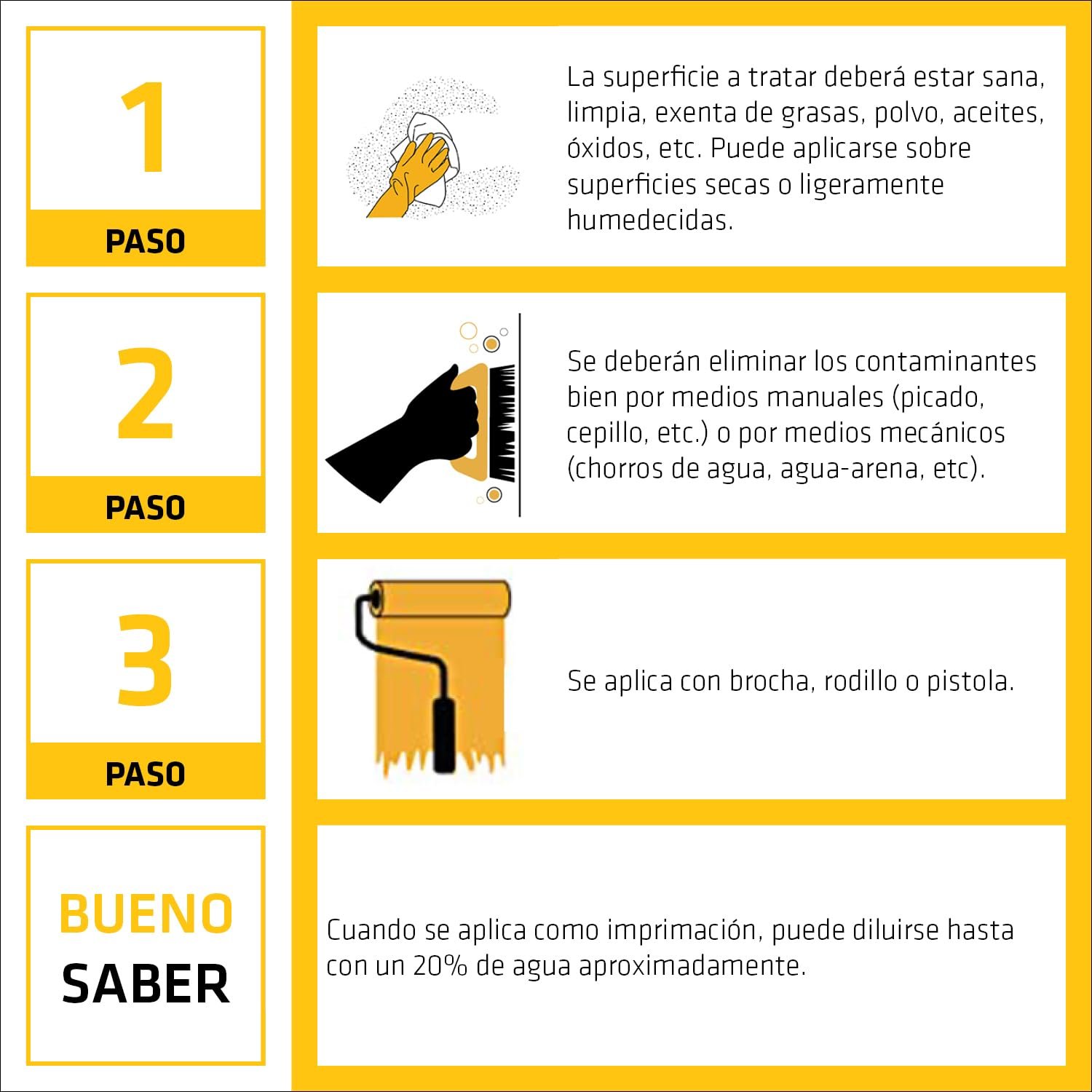 Sika Igol A 5kg | Emulsión Bituminosa para Impermeabilización de Cimientos